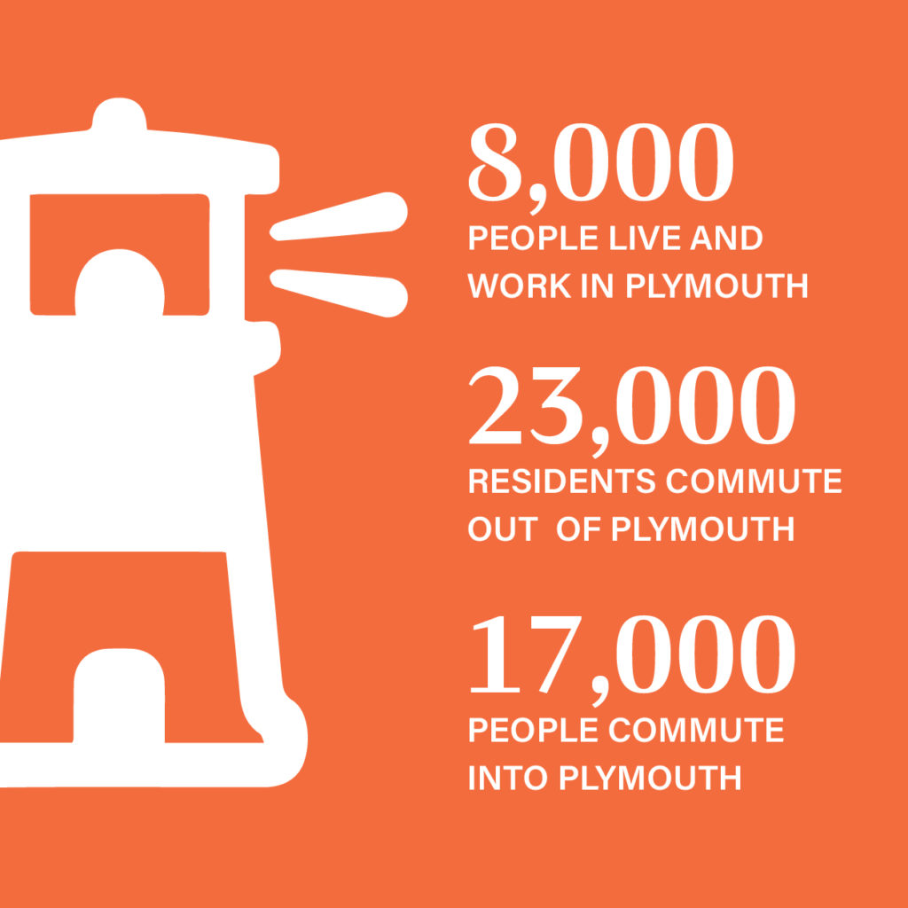 a lighthouse graphic with text saying 8,000 people live and work in Plymouth; 23,000 residents commute out of Plymouth; and 17,000 people commute into Plymouth