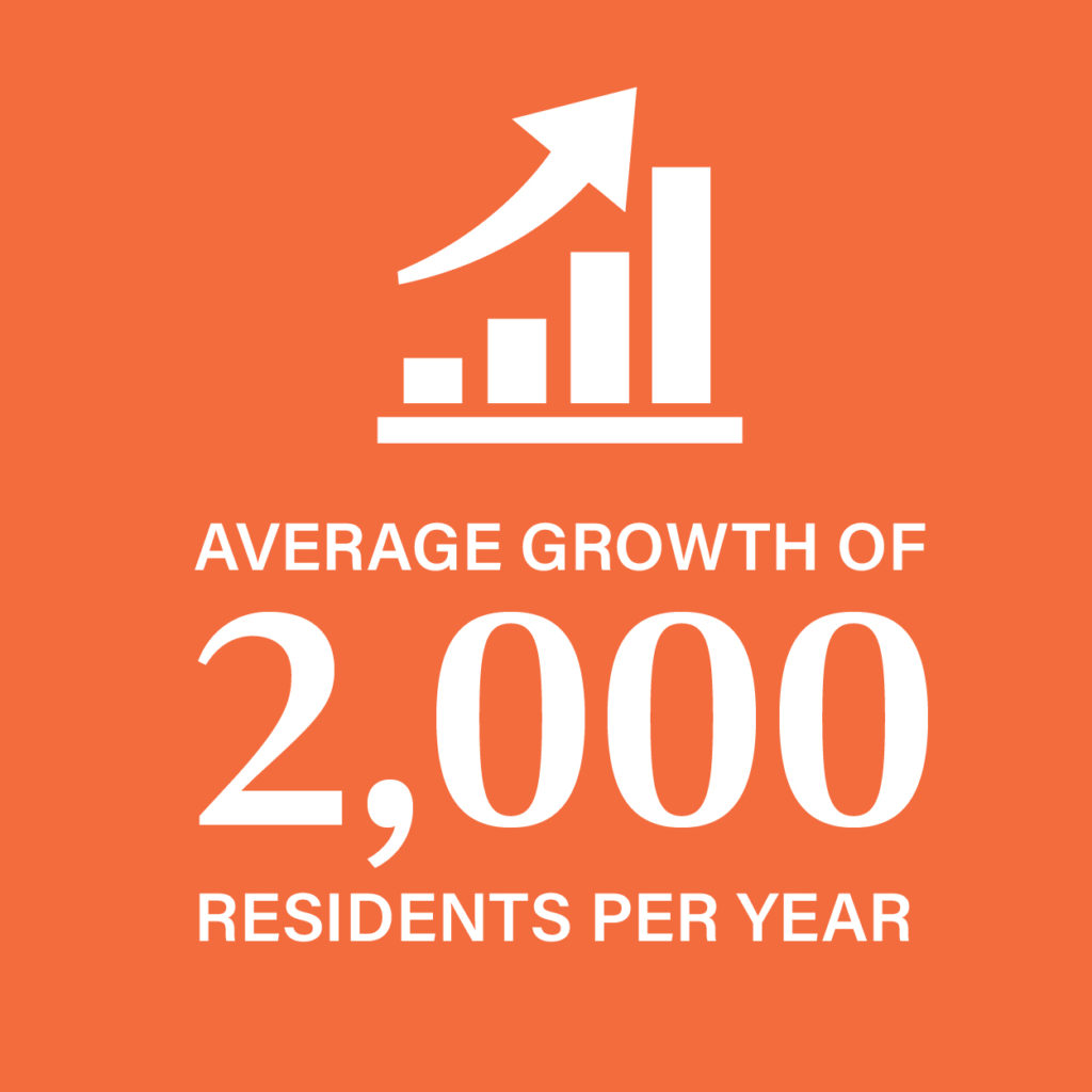 a bar chart graphic indicating growth with the word: Average growth of 2,000 residents per year